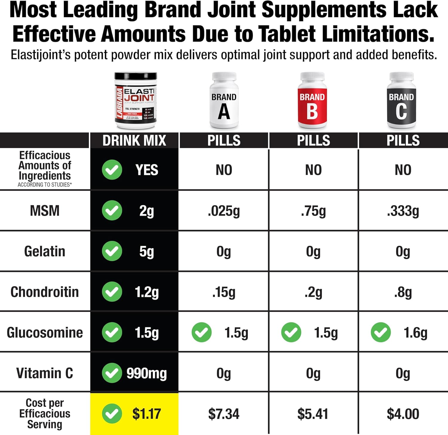 Fruit Punch Glucosamine Joint Support Powder for Men & Women - Labrada Nutrition Elastijoint with MSM, Chondroitin - Gluten-Free Health Supplement