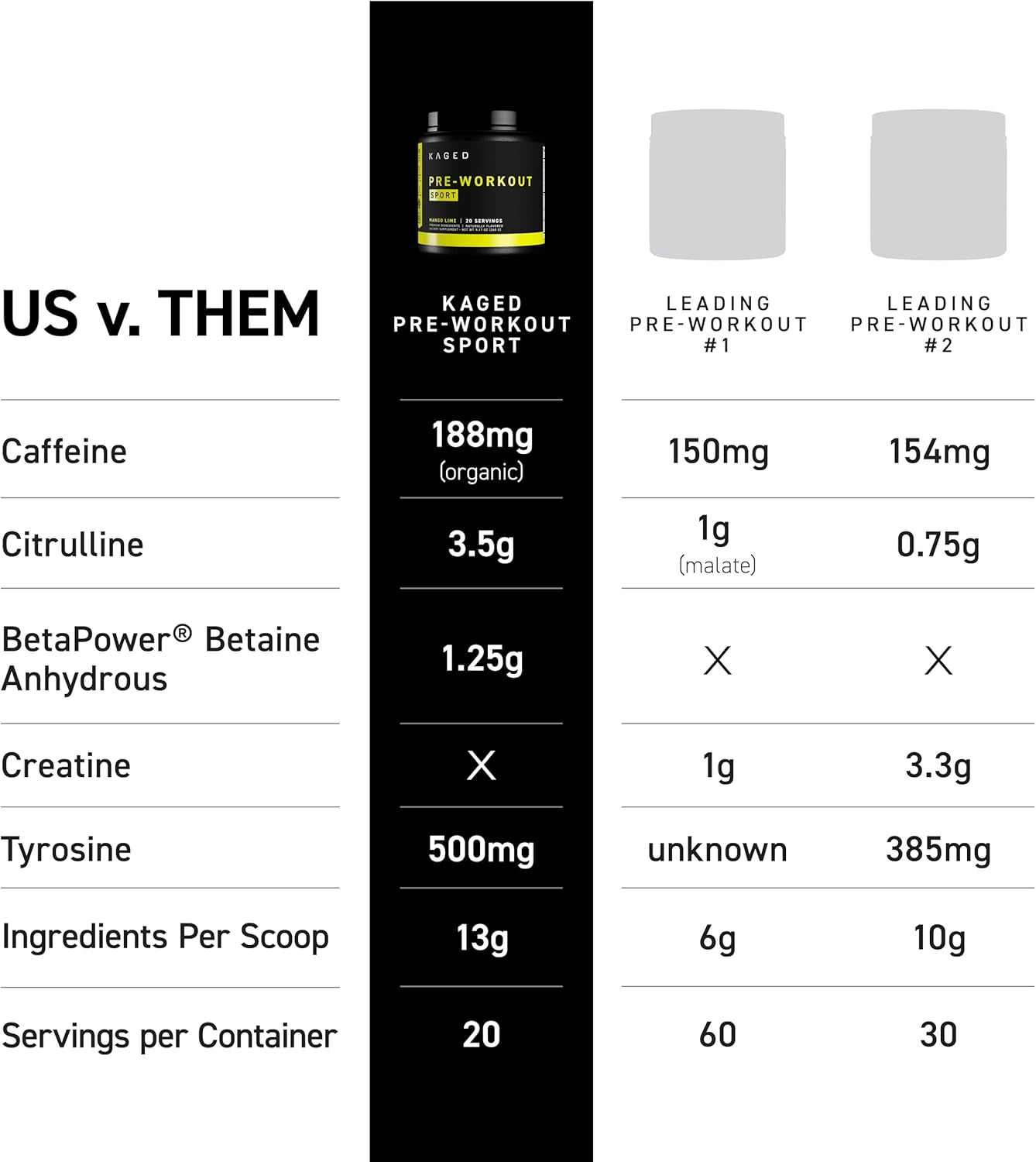 Fruit Punch Pre-Workout Powder for Endurance | Kaged Sport Pre-Kaged | Energy Supplement for Cardio & Weightlifting | 20 Servings