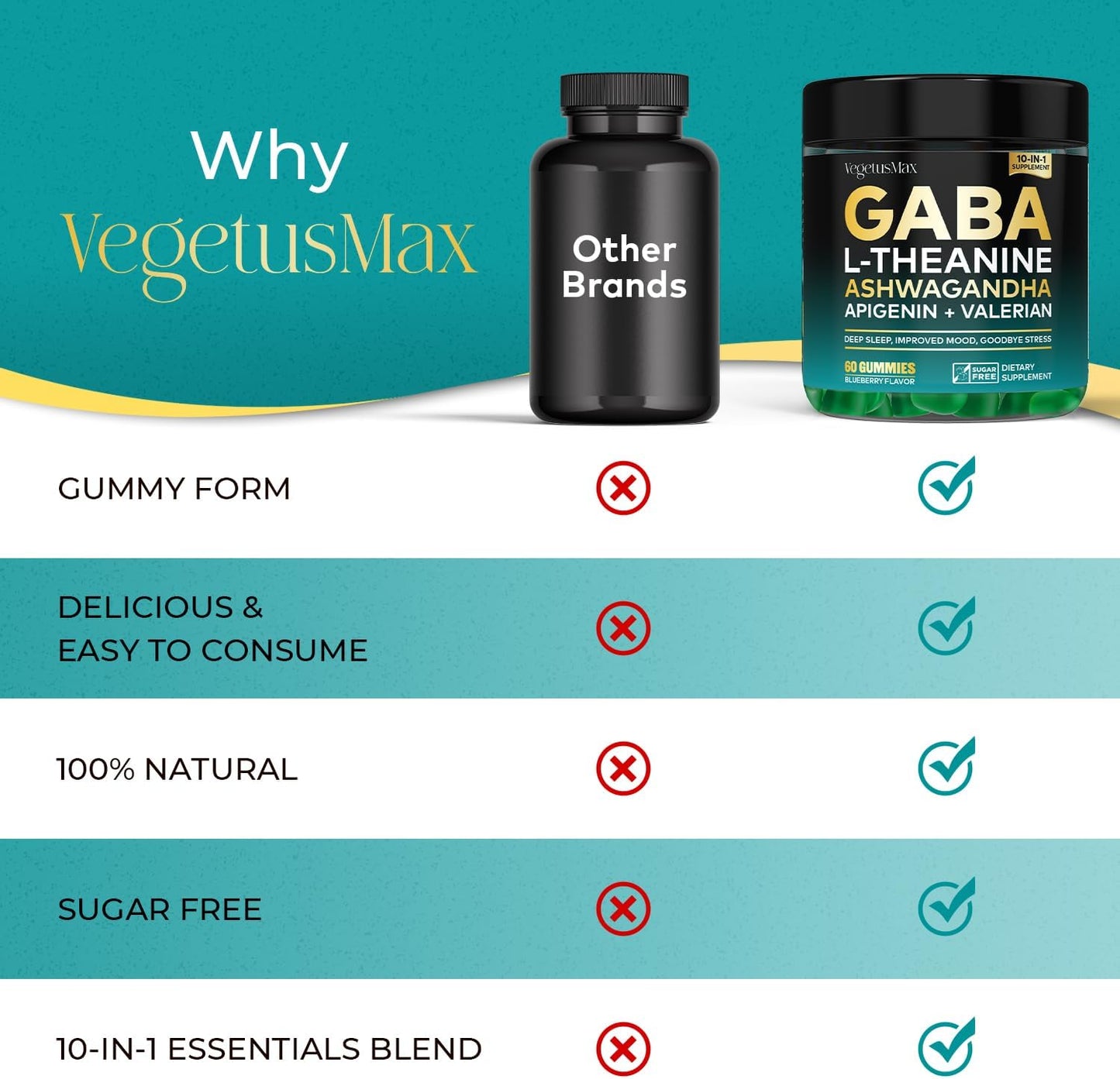 GABA L-Theanine Gummies Stress Relief Supplement with Ashwagandha & Magnesium - Calm, Sleep, Relax, Mood Support - Non-Habit Forming Blueberry Gummy