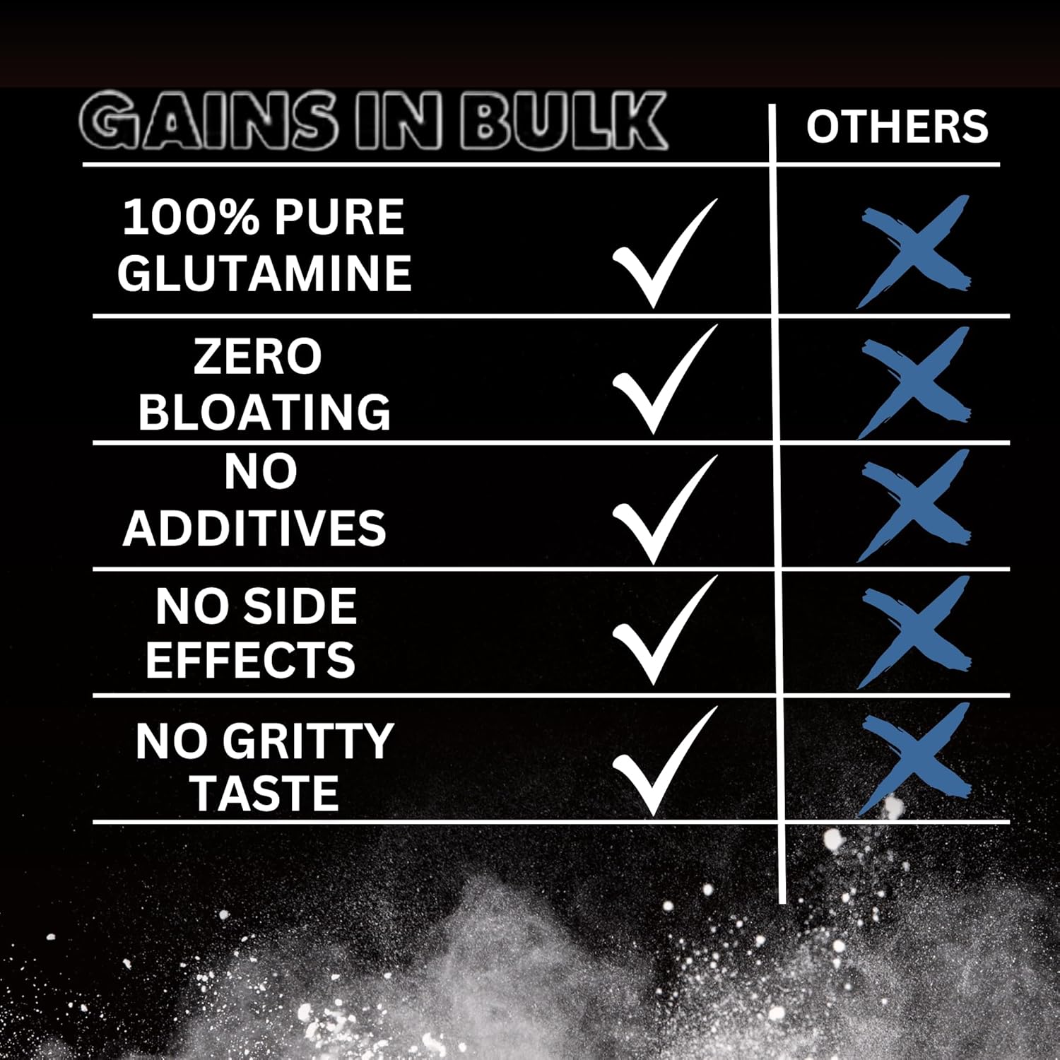 Gains in Bulk Glutamine Powder - 450g for Extreme Muscle Recovery and Growth