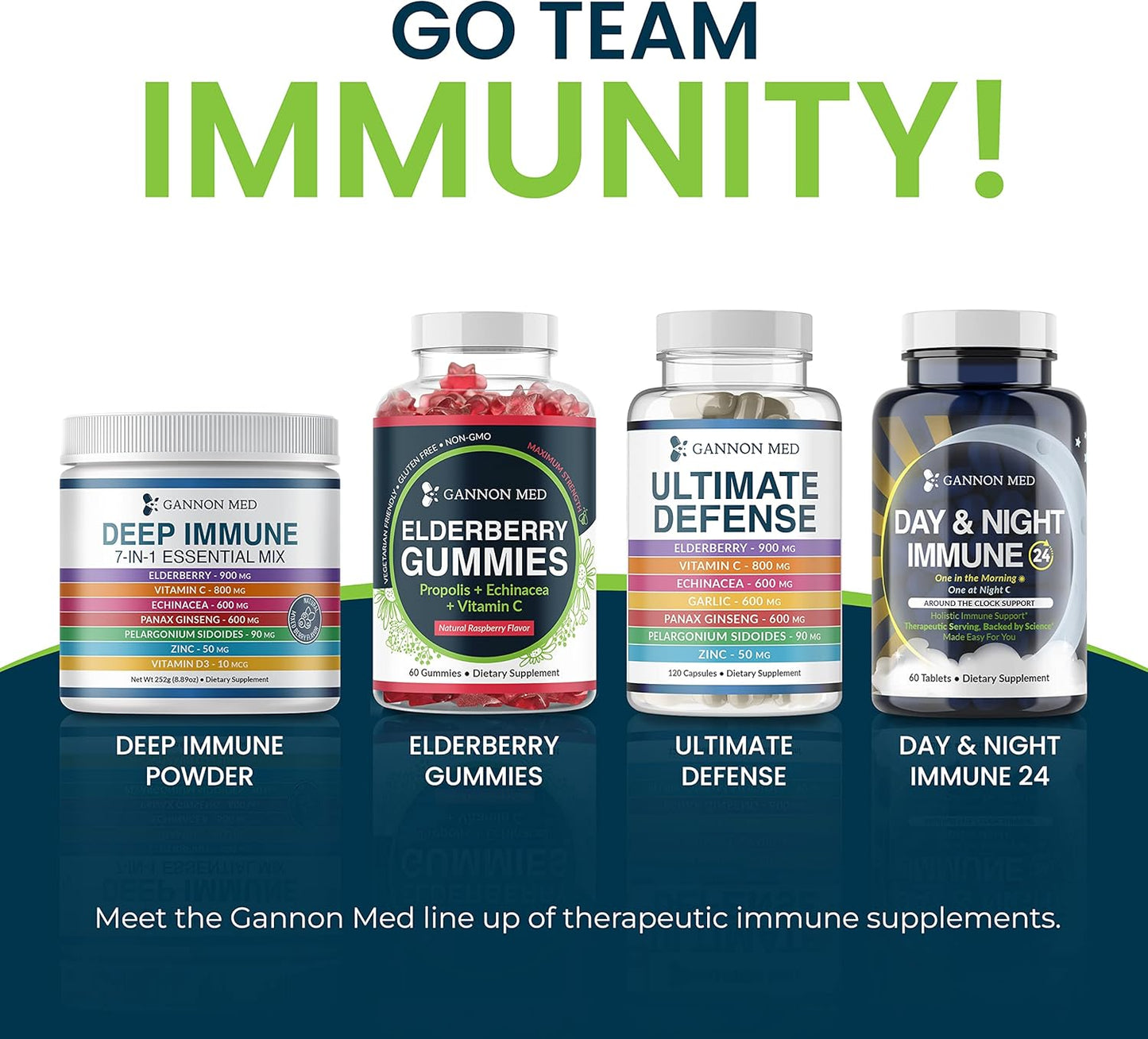 GANNON MED Ultimate Defense Immunity Vitamins for Adults and Kids - Immune Support Capsules with Elderberry, Vitamin C, Echinacea, Garlic, Ginseng, and Zinc - 120 Capsules