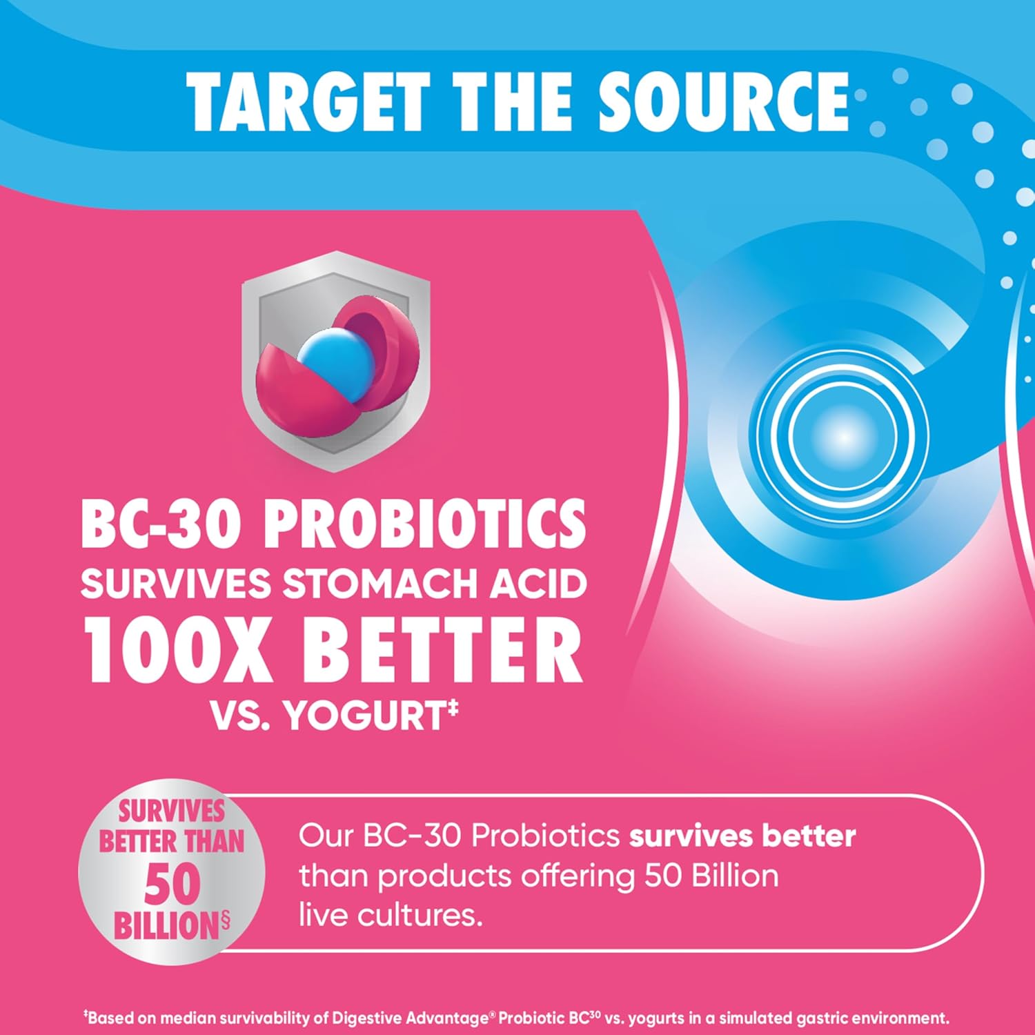 Gas Defense Probiotics for Women & Men, 5 Enzymes for Gut Health, Immune Support, 32 Capsules