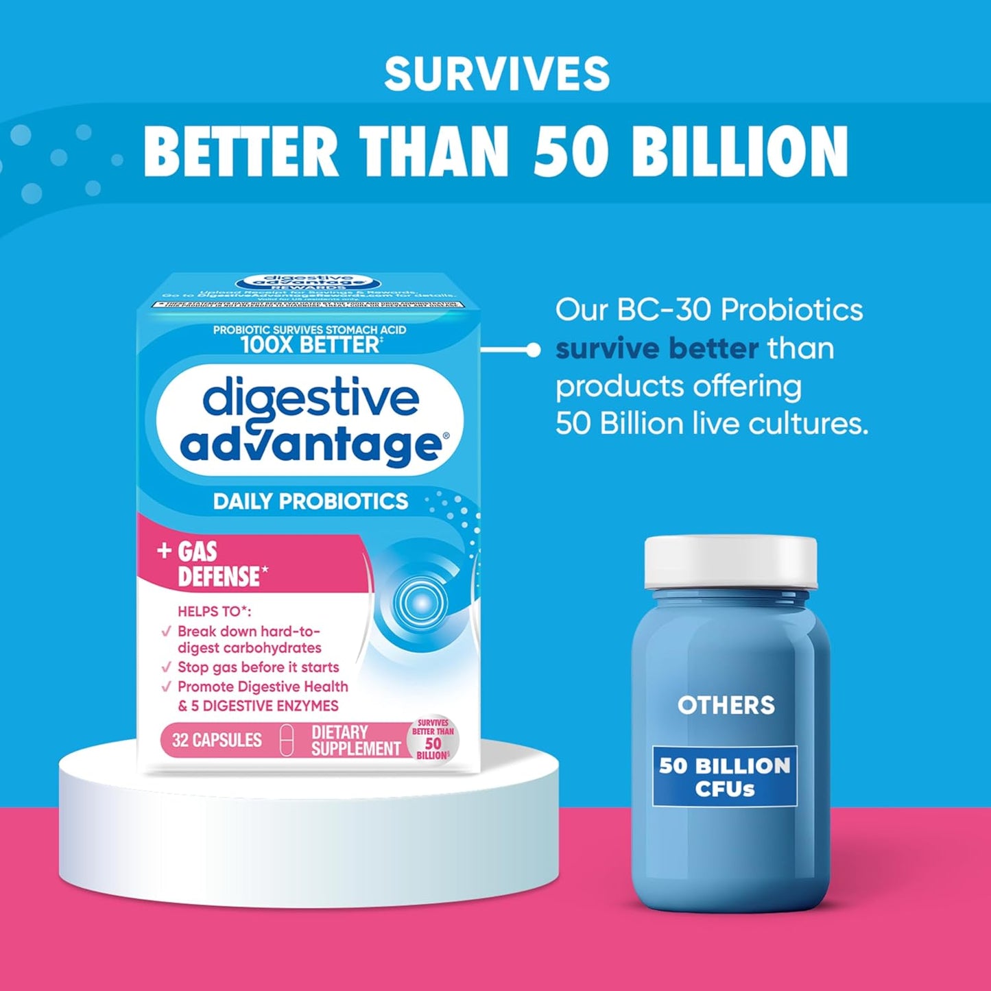 Gas Defense Probiotics for Women & Men, 5 Enzymes for Gut Health, Immune Support, 32 Capsules