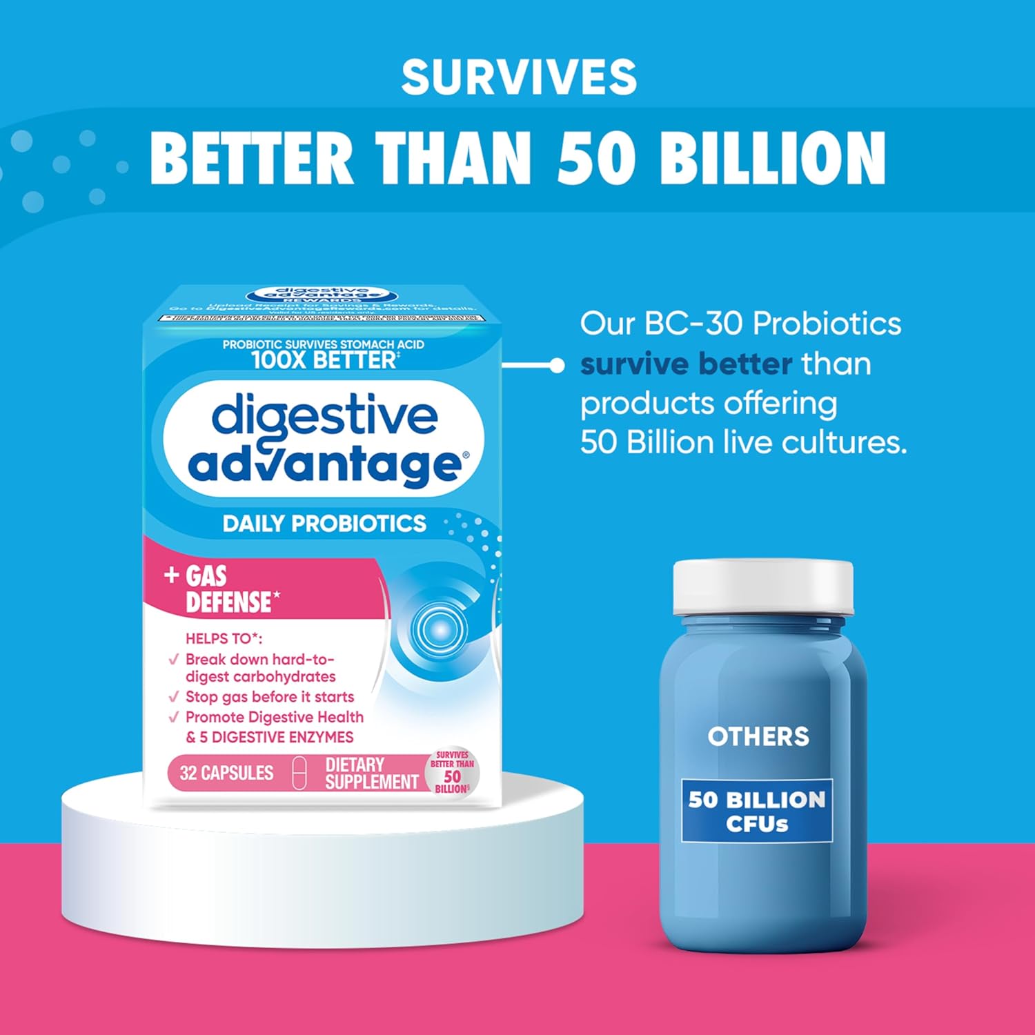 Gas Defense Probiotics for Women & Men, 5 Enzymes for Gut Health, Immune Support, 32 Capsules