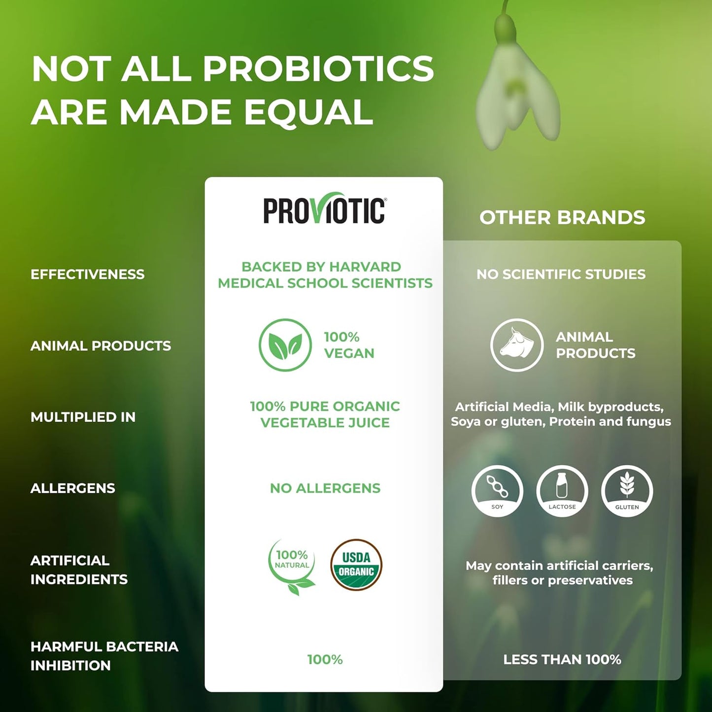 Genesis LABORATORIES Proviotic Lactobacillus Vegan Probiotic Supplement for Digestive Health & Immune Support - Pack of 5