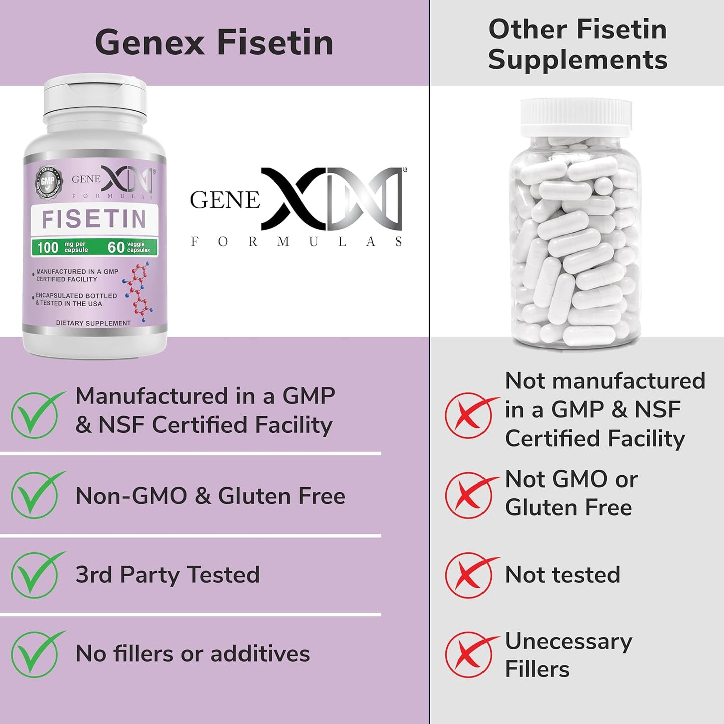 Genex Formulas Fisetin Capsules - 100mg per Serving - Antioxidant for Healthy Aging & Cognitive Health - Non-GMO, Gluten Free, Vegetarian - 2 Month Supply