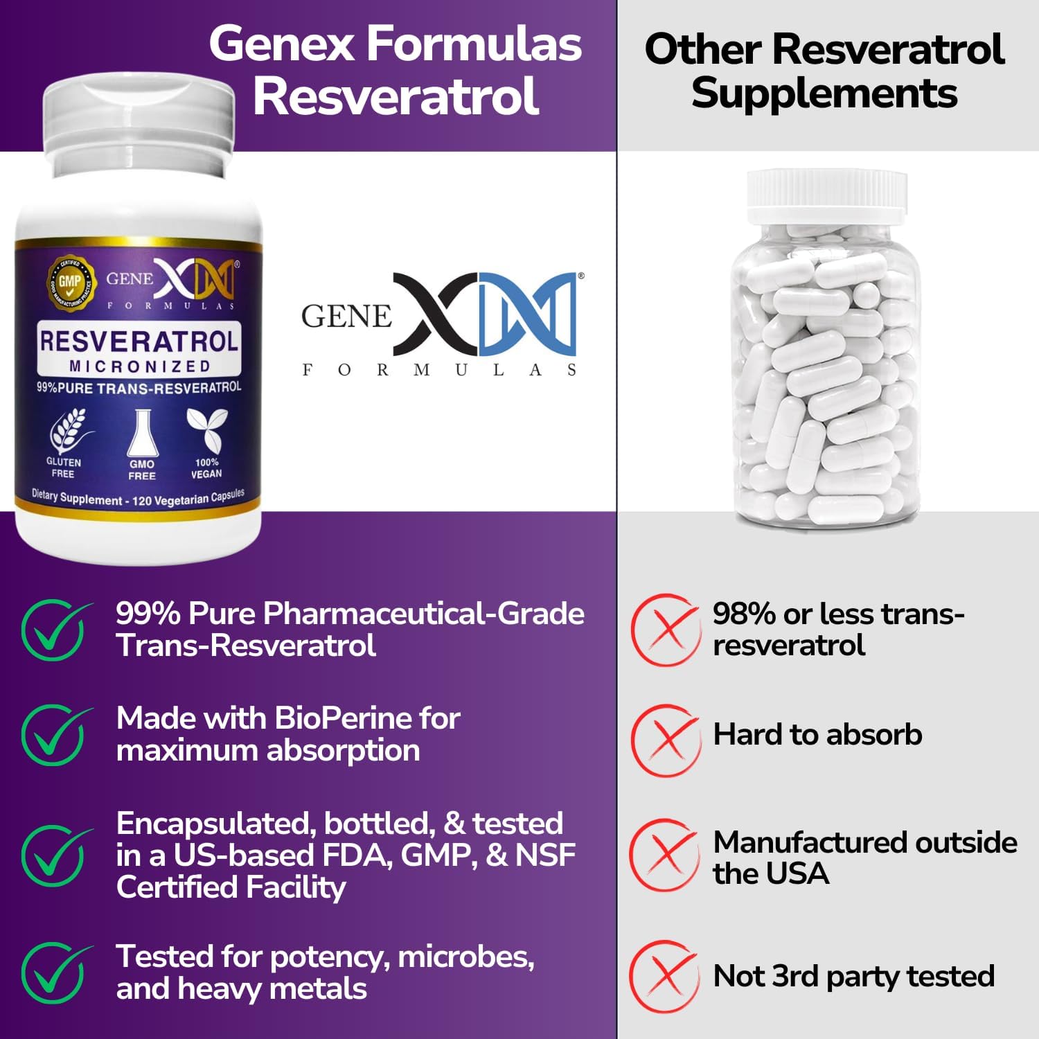 Genex Formulas Trans Resveratrol 1000mg Capsules with Bioperine Extract - Pharmaceutical Grade Trans-Resveratrol - GMP & NSF Certified - 120 Count