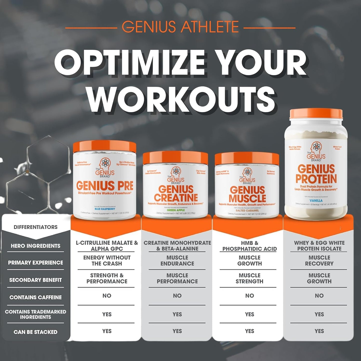 Genius Brand Micronized Creatine Monohydrate Powder 170g - Post Workout Supplement for Muscle Building & Cognitive Function - Unflavored & Naturally Sweetened