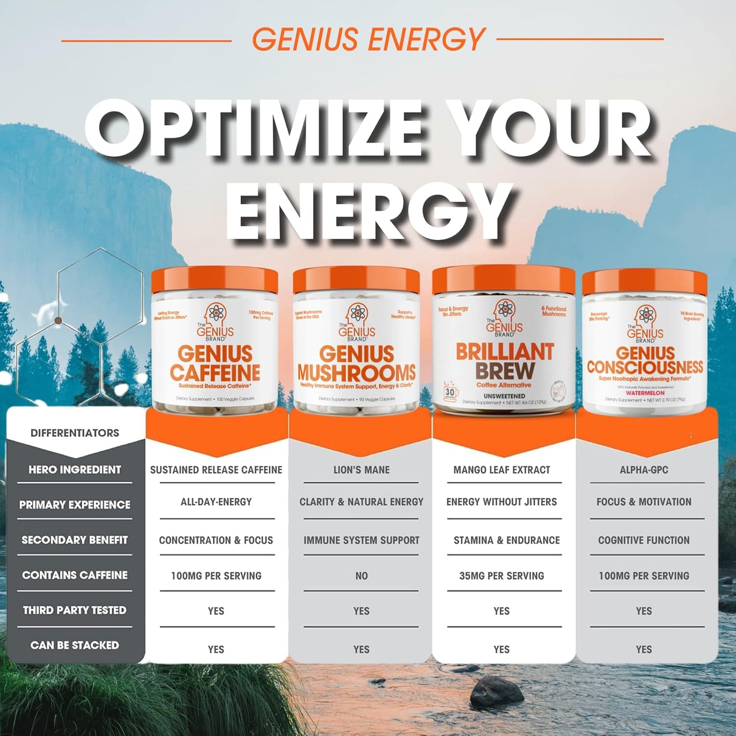 Genius Caffeine Pills 100mg - Extended-Release Microencapsulated Energy Supplement - Nootropic Brain Booster with Sustained Focus & Concentration - 100 Capsules