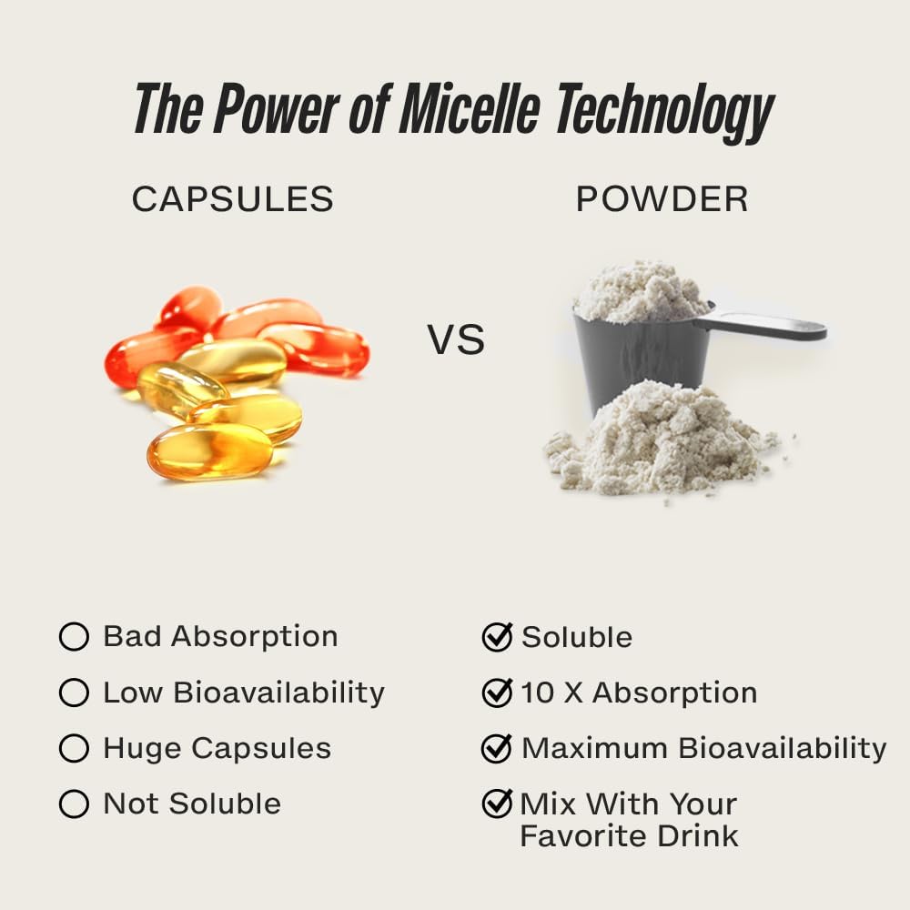 Genius Creatine Monohydrate Powder with Omega 3 & HMB for High Absorption - Energy & Muscle Repair Support - 30 Servings, 211g