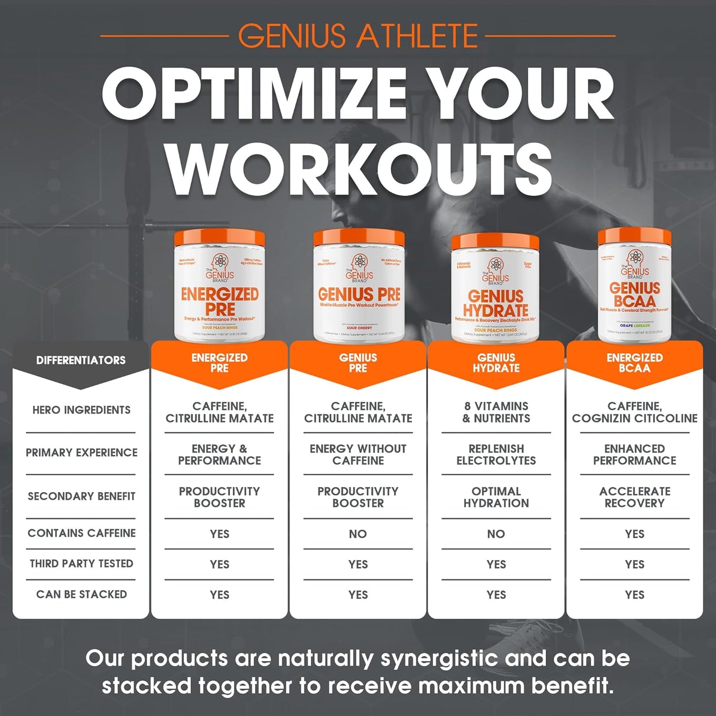 Genius Energized Pre Workout & Lion’s Mane Supplement Bundle - Boost Wellness and Workout Performance with Premium Ingredients