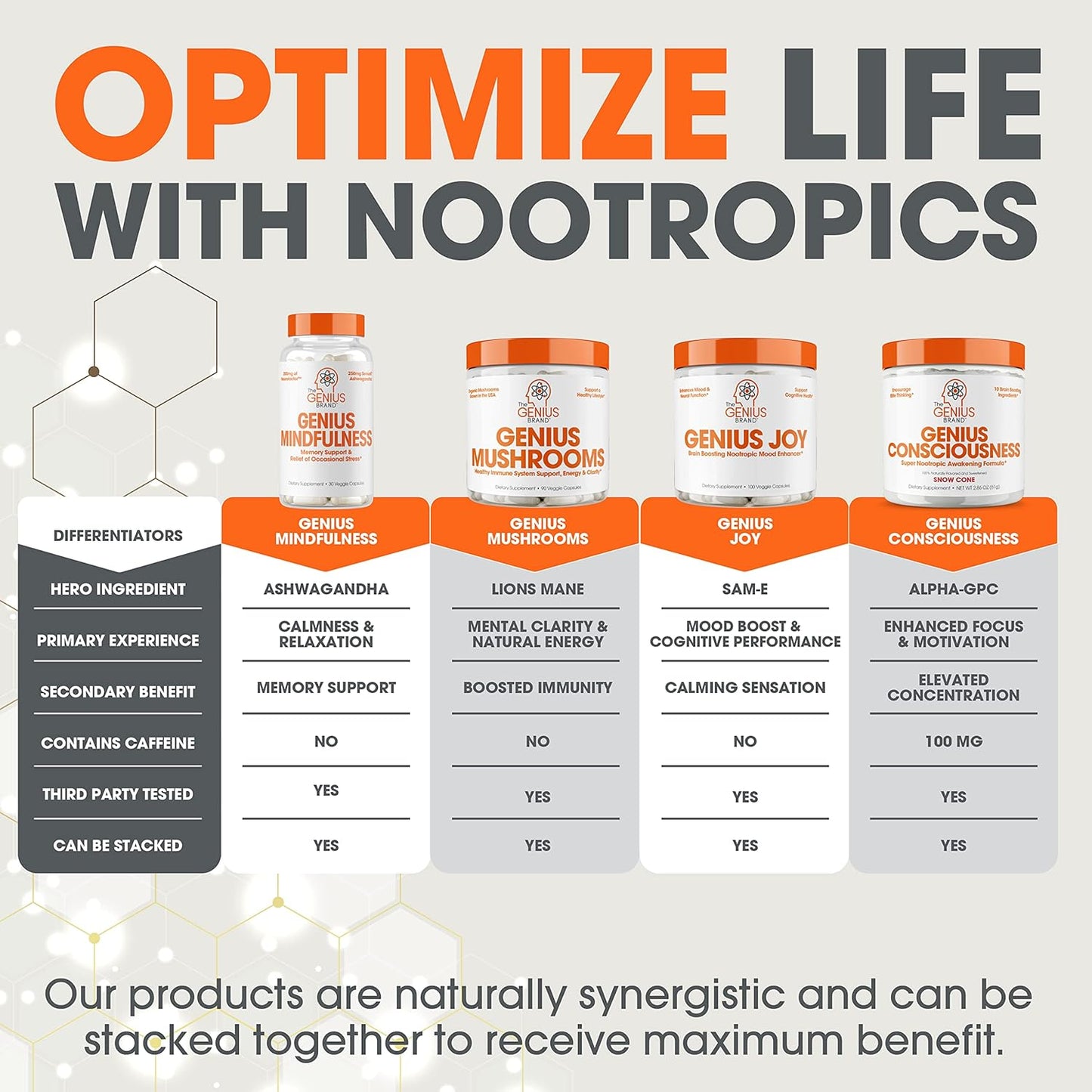 Genius Mushroom Supplement with Lions Mane, Cordyceps, Reishi - Brain Nootropic for Energy, Focus, Wellness, Immune Support - 90 Capsules