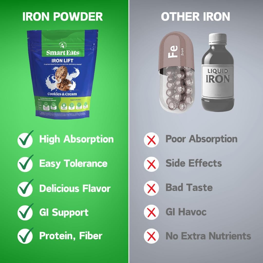 Gentle Iron Powder Supplement for More Energy, Hair, Skin, Digestion | Kids & Adults | Cookies & Cream Flavor | 30 Scoops