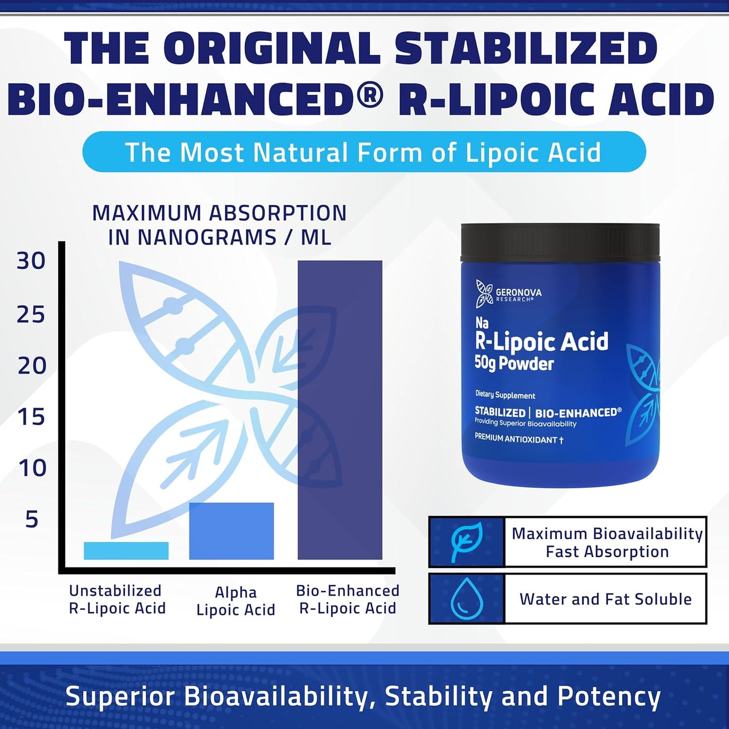 Geronova Research Stabilized R Alpha Lipoic Acid Powder 150g - 12 Month Supply - Enhanced Absorption Nerve Support Supplement