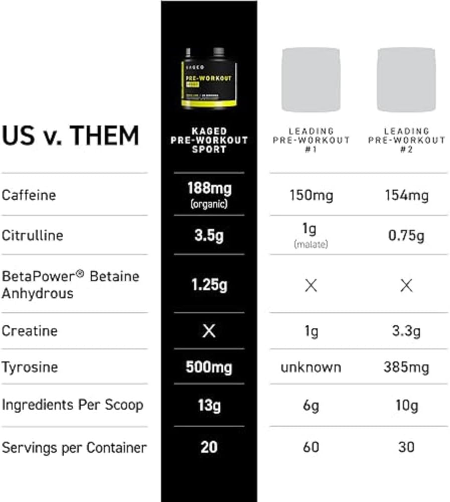 Glacier Grape Pre-Workout Powder for Endurance | Energy Supplement for Cardio & Weightlifting | 20 Servings