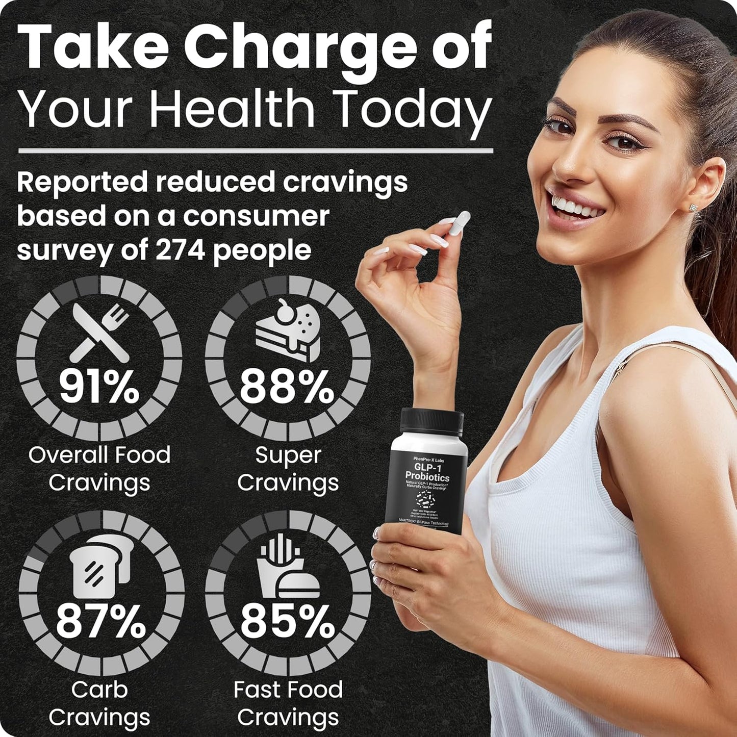 GLP-1 Probiotic by PhenPro-X Labs: Boost Metabolism, Support Overall Health, Delayed Release Formula, Third-Party Tested for Men & Women - 60 Capsules