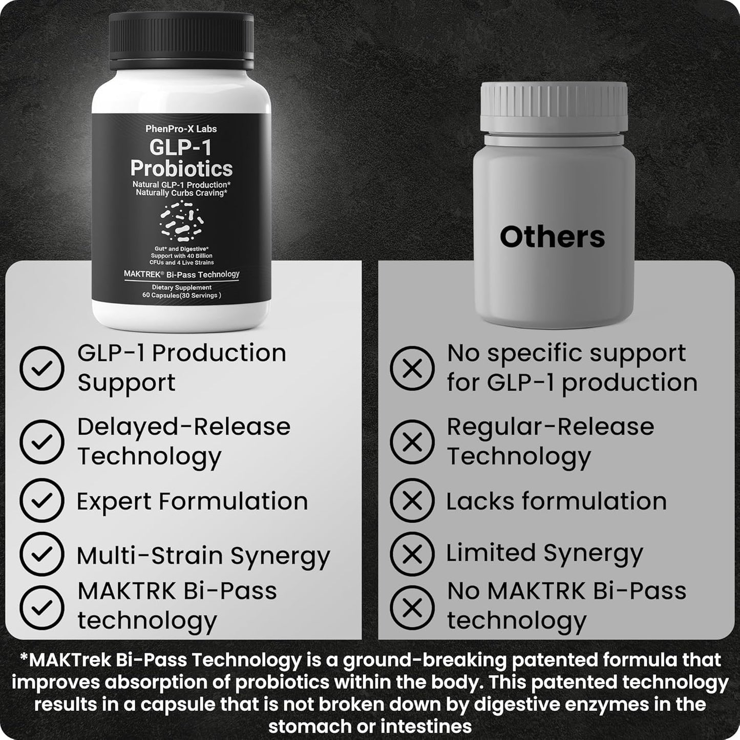 GLP-1 Probiotic by PhenPro-X Labs: Boost Metabolism, Support Overall Health, Delayed Release Formula, Third-Party Tested for Men & Women - 60 Capsules