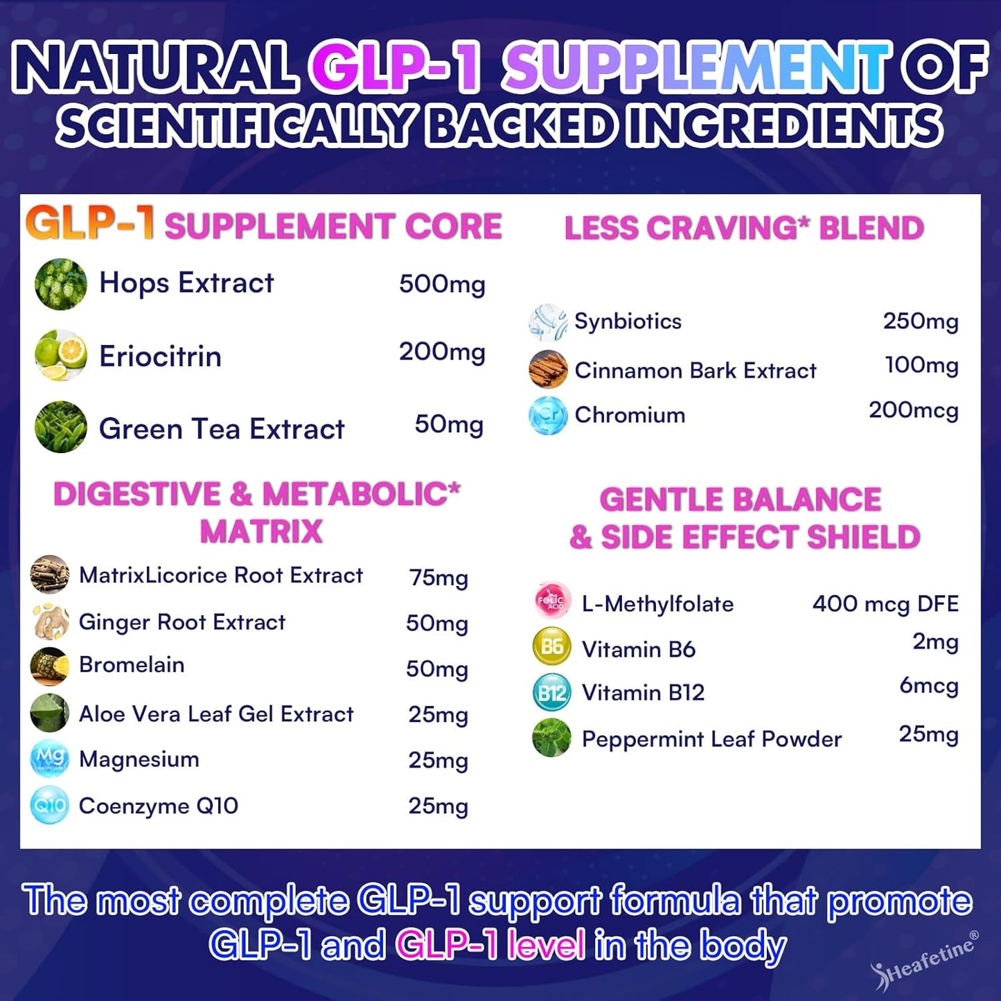 GLP-1 Supplement Capsules for Gut Health and Energy Support with Probiotics, Hops, and Green Tea Extract - 60 Count