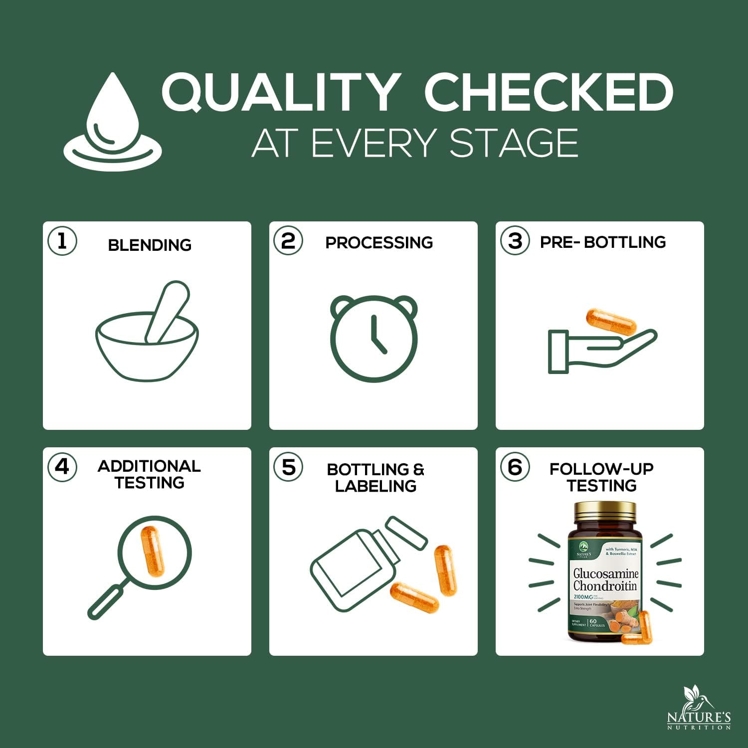 Glucosamine Chondroitin MSM Complex with Turmeric & Boswellia for Joint Support - Antioxidant Formula for Mobility & Occasional Discomfort - 60 Capsules