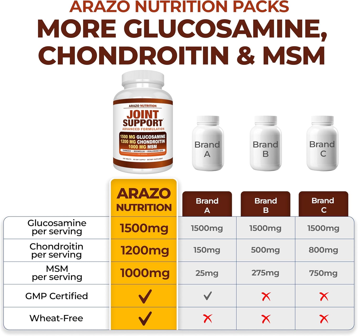 Glucosamine Chondroitin Turmeric MSM Boswellia Joint Support Supplement - 180 Tablets for Bone, Back, Knee, Hand Relief