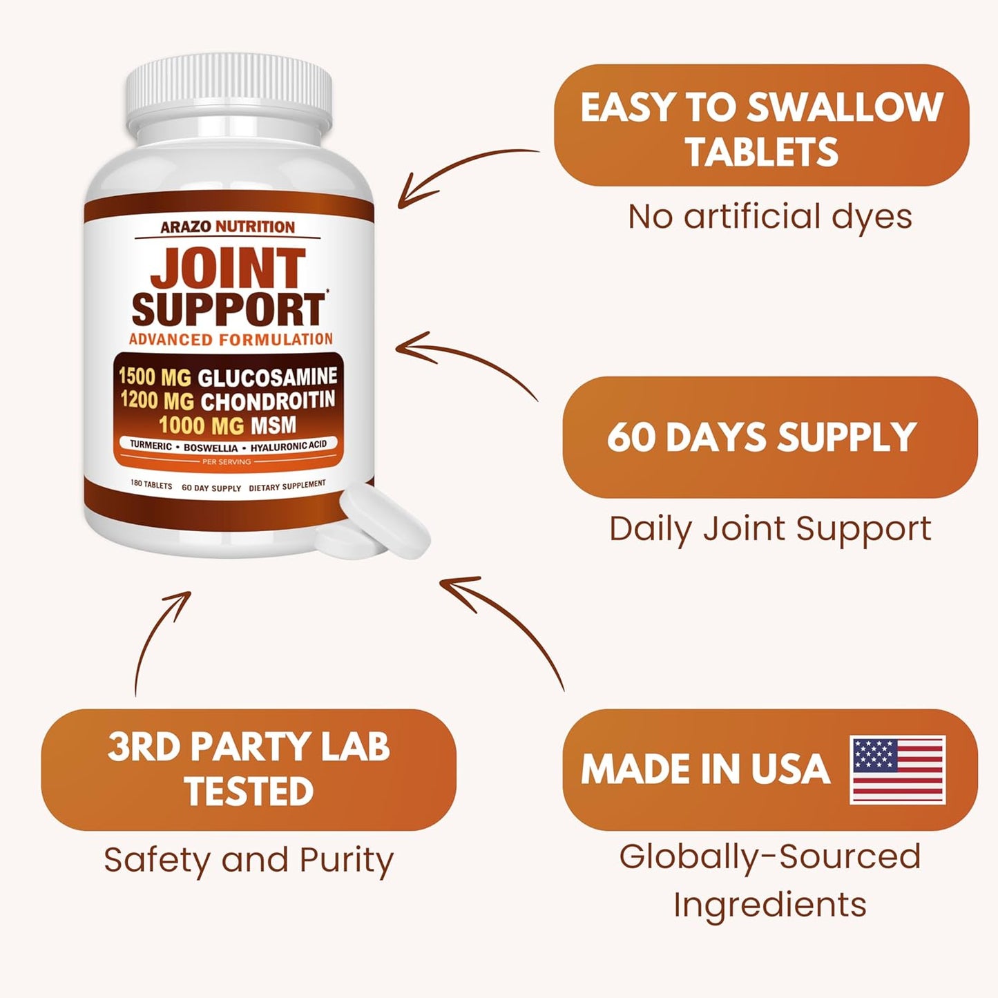 Glucosamine Chondroitin Turmeric MSM Boswellia Joint Support Supplement - 180 Tablets for Bone, Back, Knee, Hand Relief