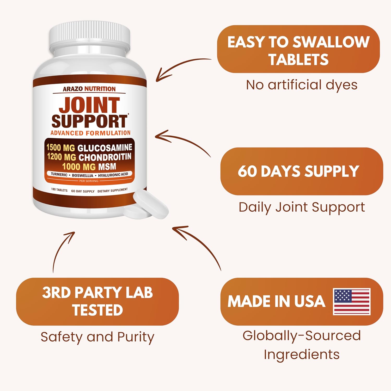 Glucosamine Chondroitin Turmeric MSM Boswellia Joint Support Supplement - 180 Tablets for Bone, Back, Knee, Hand Relief