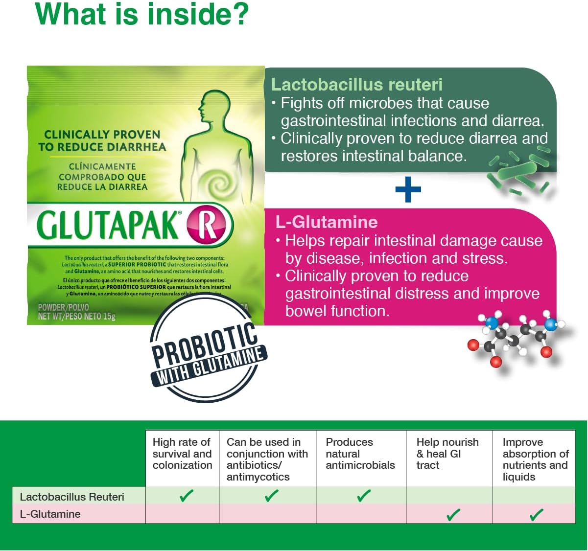 Glutapak R Probiotics: 15g per Packet with Glutamine and Lactobacillus Reuteri - 3 Packets