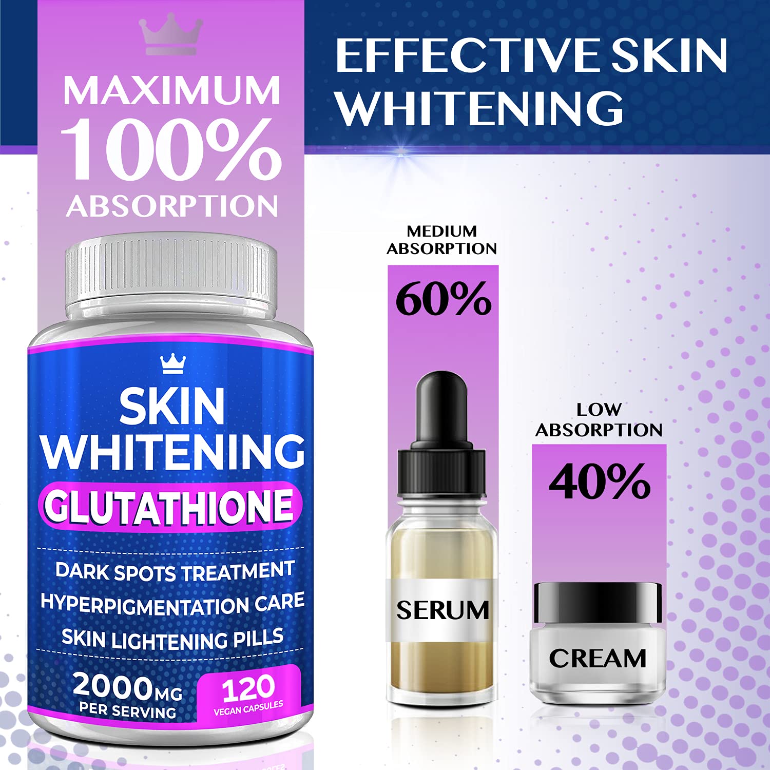 Glutathione Whitening Pills - 120 Capsules 2000mg for Skin Lightening and Hyperpigmentation Treatment