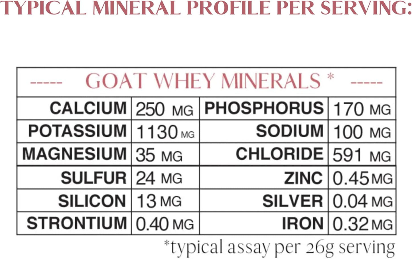 Goat Milk Whey Mineral/Electrolyte Supplement | Potassium-Rich, Alkalizing Whole Food Source | 60 Servings, 300 Capsules