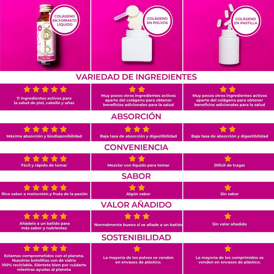 Gold Collagen Pure: Collagen Supplements for Hair Growth, Skin, and Nails - Immune System Booster with Biotin, Hyaluronic Acid, Vitamin C, B6, and Zinc - 3 Pack 10x50 ml for Men and Women