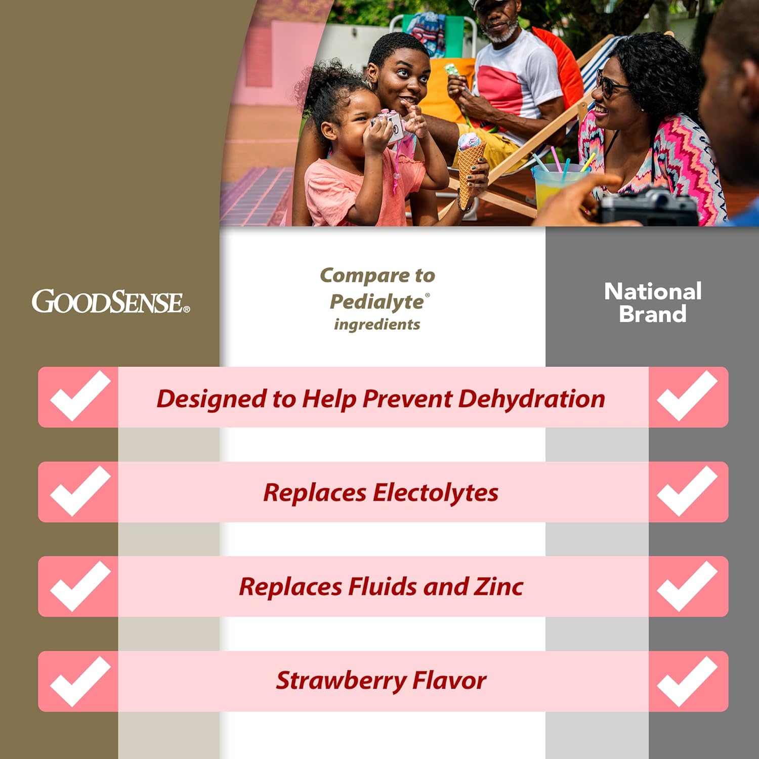 GoodSense Strawberry Electrolyte Solution, 33.8oz, Pack of 6 - Replenishes Electrolytes, Fluid, and Zinc for Kids and Adults