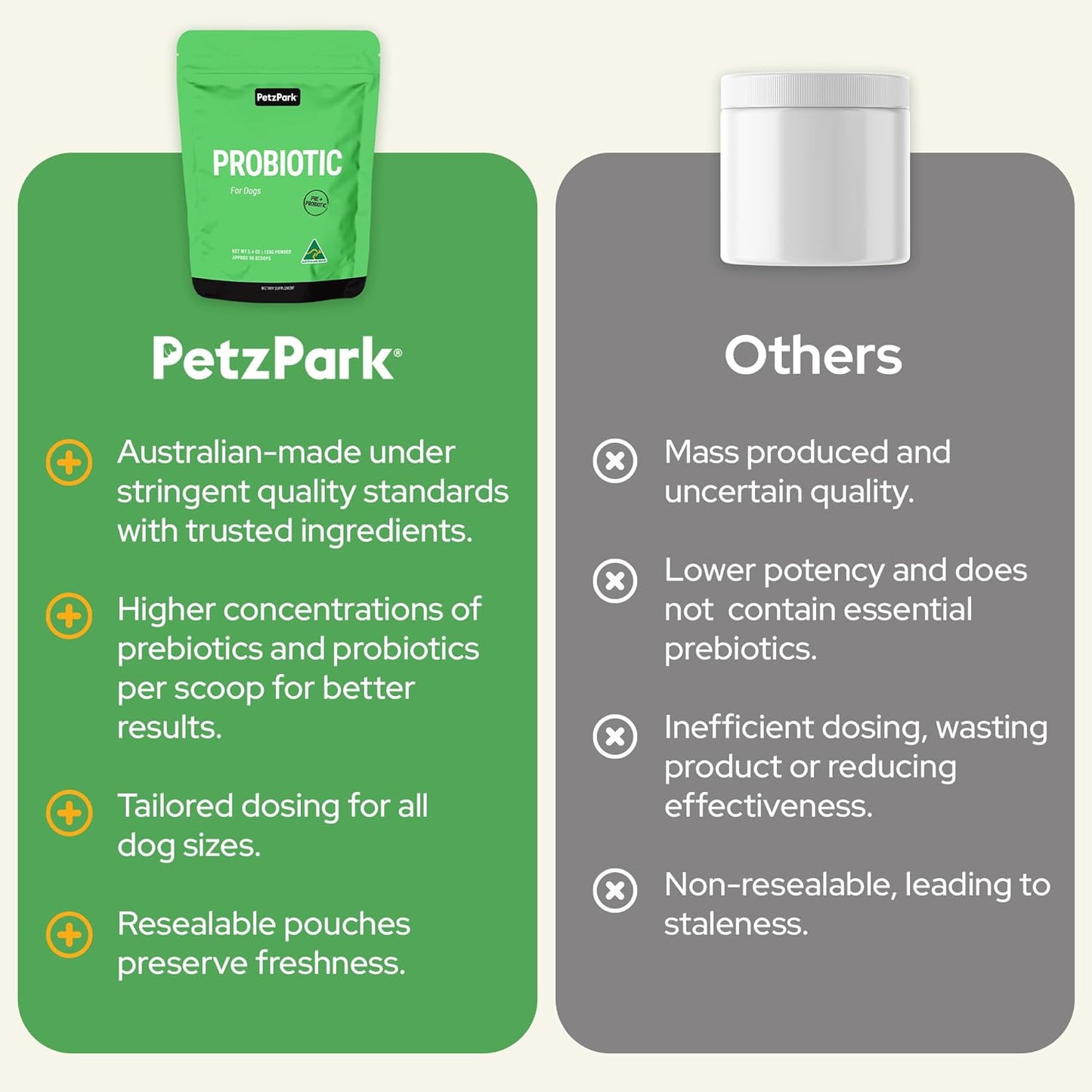 Grain-Free Probiotic Powder for Dogs - Supports Digestive Health, Immunity & Oral Care - Reduces Allergies, Paw Licking & Yeast Infections - 5.4 oz - 90 Servings