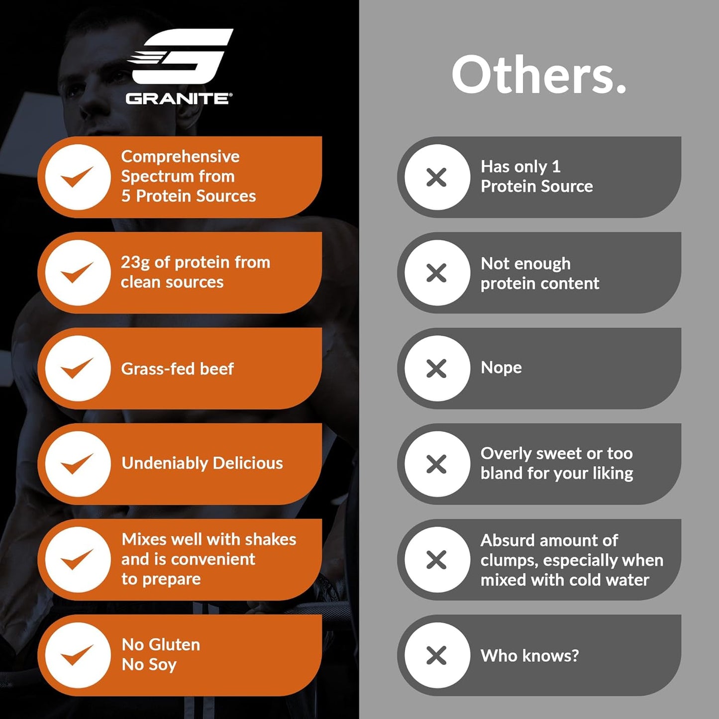 Granite Protein Powder Whey Isolate & Concentrate, Salted Caramel Flavor - Casein Blend for Muscle Building & Recovery - 23g Protein (30 Servings)