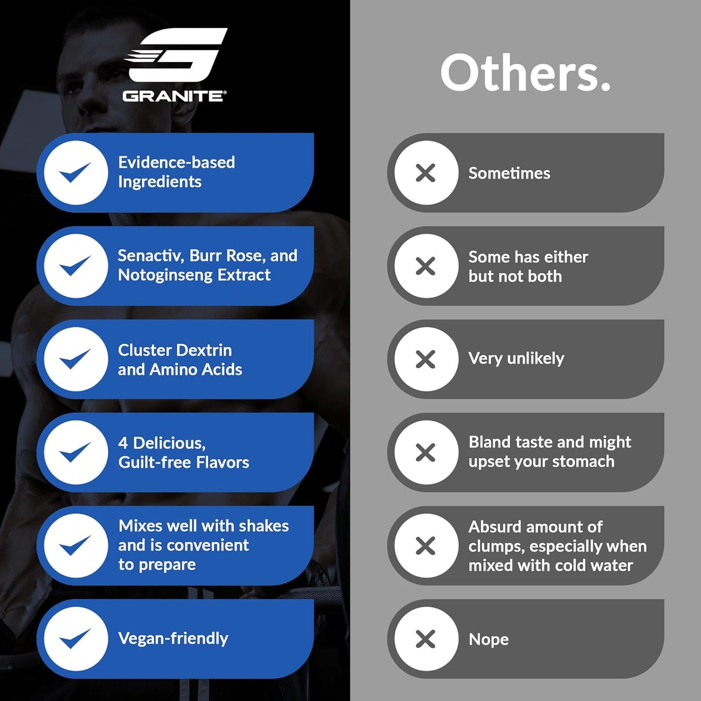 Granite Recovery Rainbow Candy Intra & Post-Workout Supplement - 10g Aminos, Electrolytes, Cluster Dextrin, Sensoril - Muscle Recovery & Growth - 20 Servings