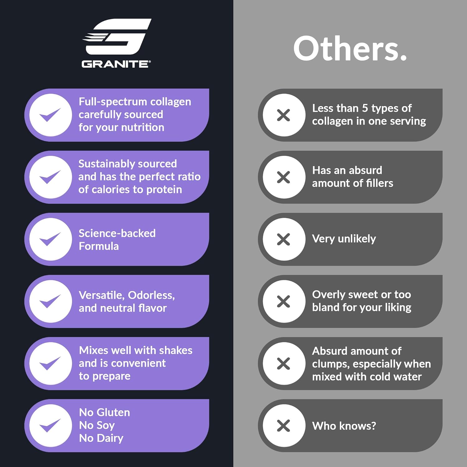 Granite Supplements Collagen Peptides Powder - Hair Skin Nails Vitamins Type I, II, III, V, X Hydrolyzed Collagen Peptides Nail Growth, Bone, Mobility, Joint Support - 16oz