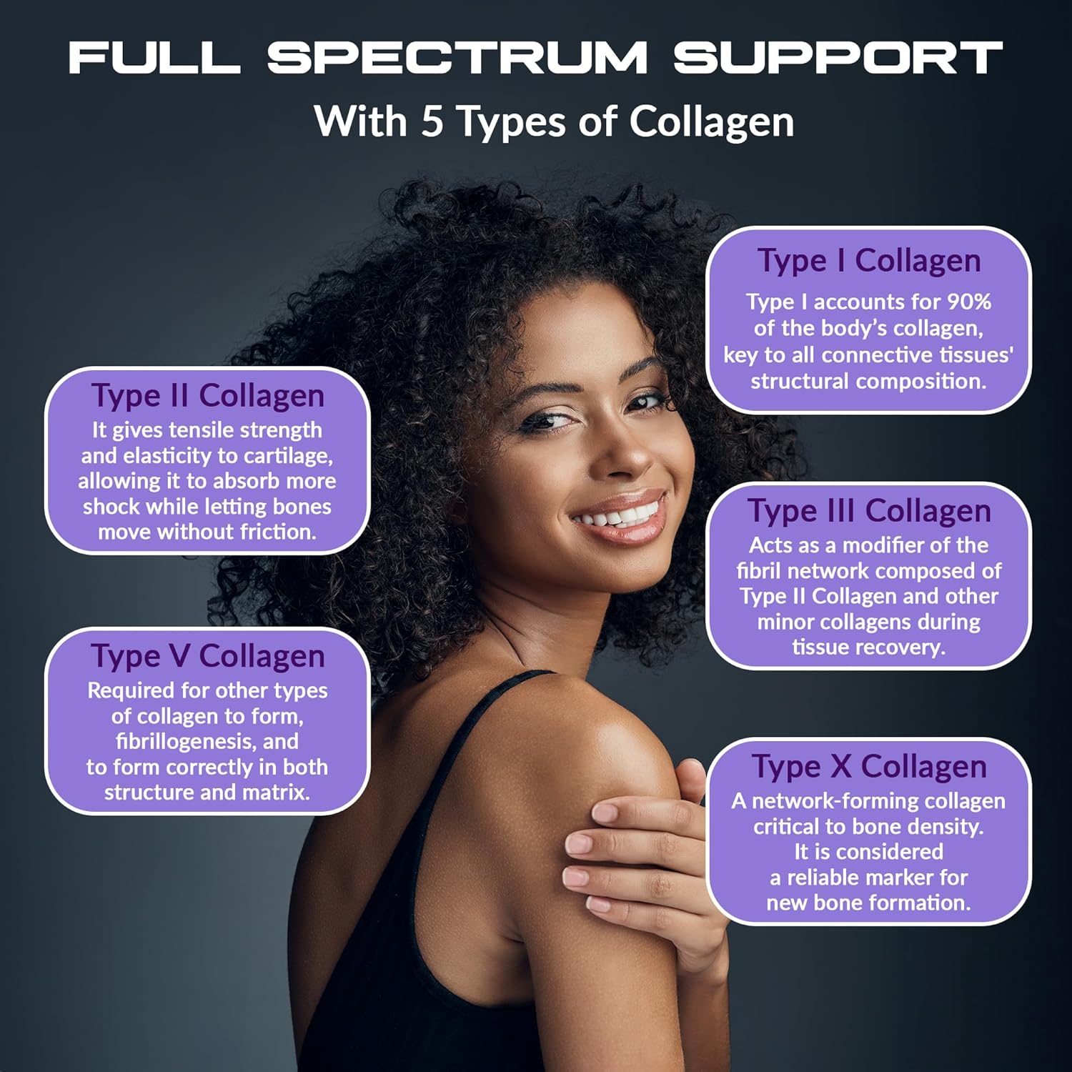 Granite Supplements Collagen Peptides Powder - Hair Skin Nails Vitamins Type I, II, III, V, X Hydrolyzed Collagen Peptides Nail Growth, Bone, Mobility, Joint Support - 16oz