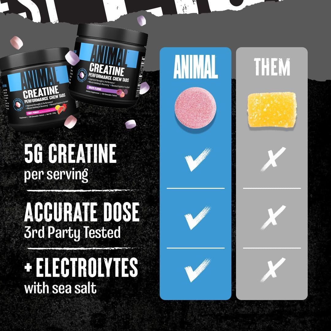 Grape Flavored Animal Creatine Chews Tablets - Boosted Creatine Monohydrate with AstraGin for Better Absorption, Sea Salt for Pump Enhancement - Chewable and Tasty Tablets