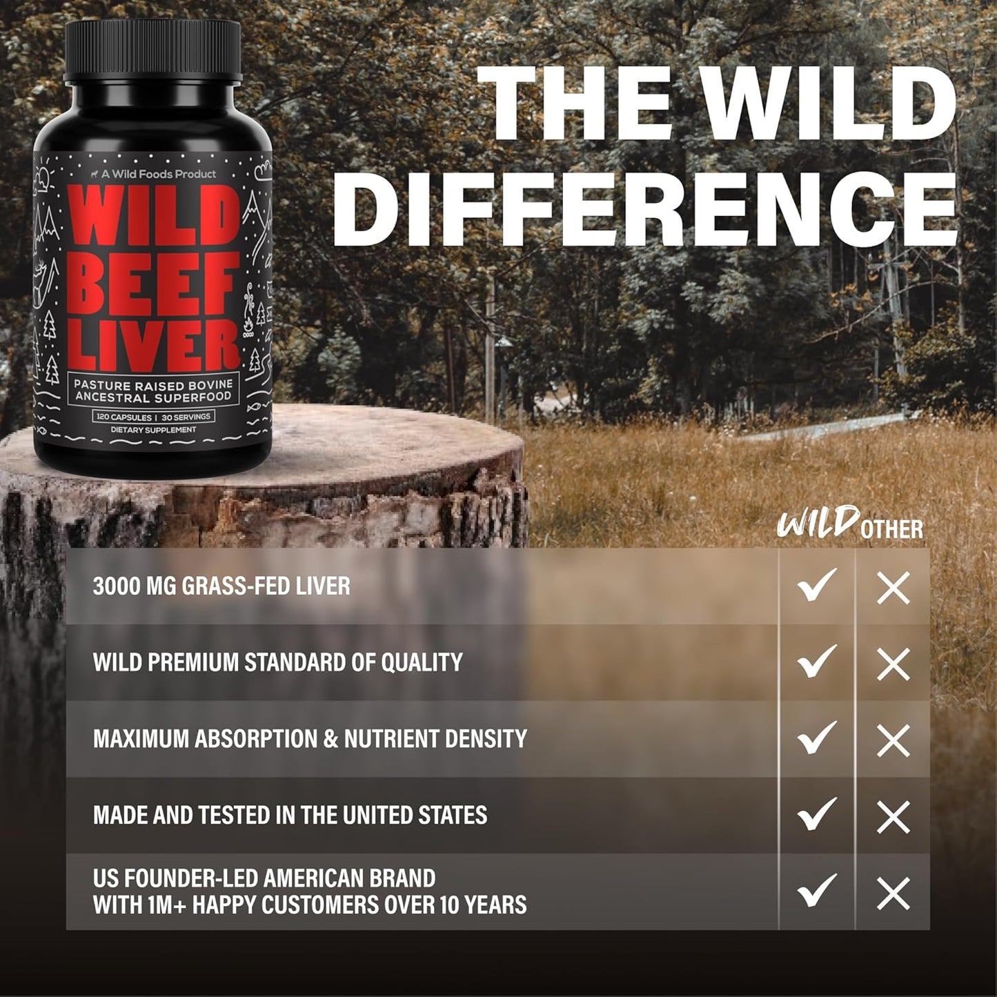 Grass-Fed Beef Liver Capsules - 3000mg Ancestral Supplement for Energy & Immune Support - Organ Supplement for Men & Women - Keto, Paleo, Carnivore - 120 Softgels