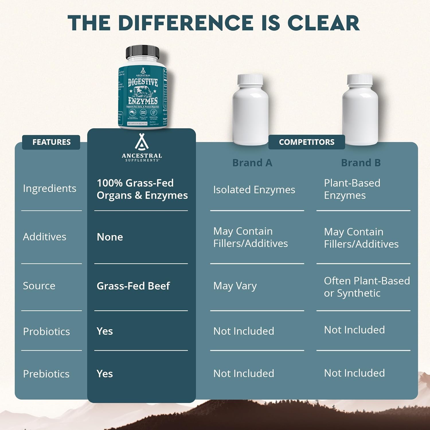 Grass-Fed Beef Organ Digestive Enzymes with Probiotics, 90 Capsules - Supports Gut Health, Nutrient Absorption - Non-GMO, Allergen-Free for Men & Women