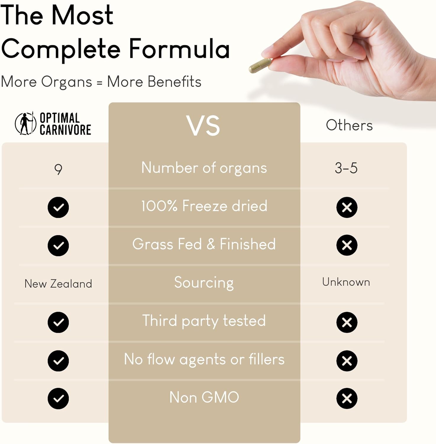 Grass-Fed Beef Organ Supplement for Men & Women - 9 Organ Complex, Including Liver, Brain, Thymus, Lung, Gallbladder