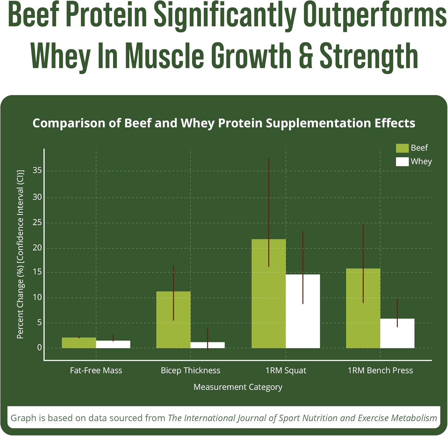 Grass-Fed Beef Protein Powder - Lactose-Free Isolate for Muscle Building, Paleo, and Carnivore Diets - Non-Dairy, Unflavored