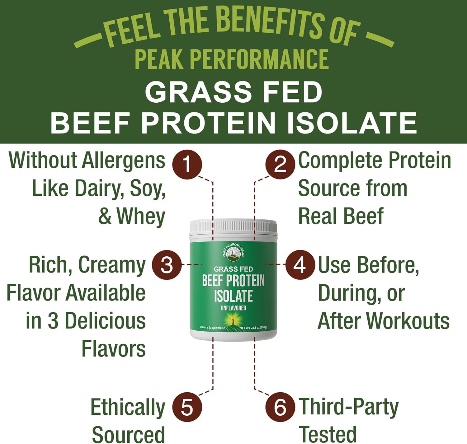 Grass-Fed Beef Protein Powder - Lactose-Free Isolate for Muscle Building, Paleo, and Carnivore Diets - Non-Dairy, Unflavored