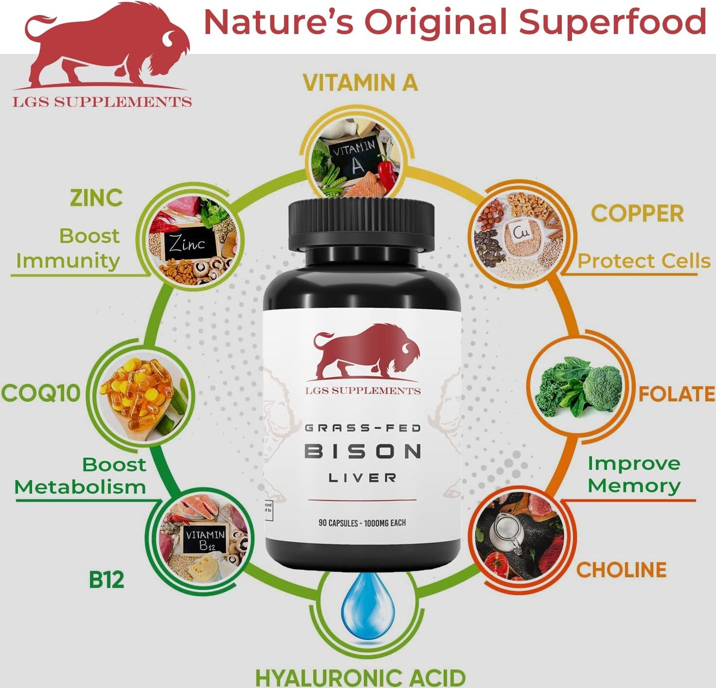 Grass Fed Bison Liver Capsules - Supports Energy, Detox, Digestion, Immunity - 3000mg Liver Health Supplement