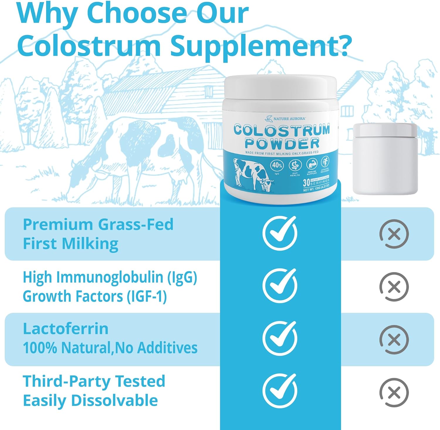 Grass-Fed Bovine Colostrum Powder Supplement - 4000mg 40% IgG for Gut Health, Hair Growth, and Immune Support - Unflavored, Easy to Mix, 30 Servings