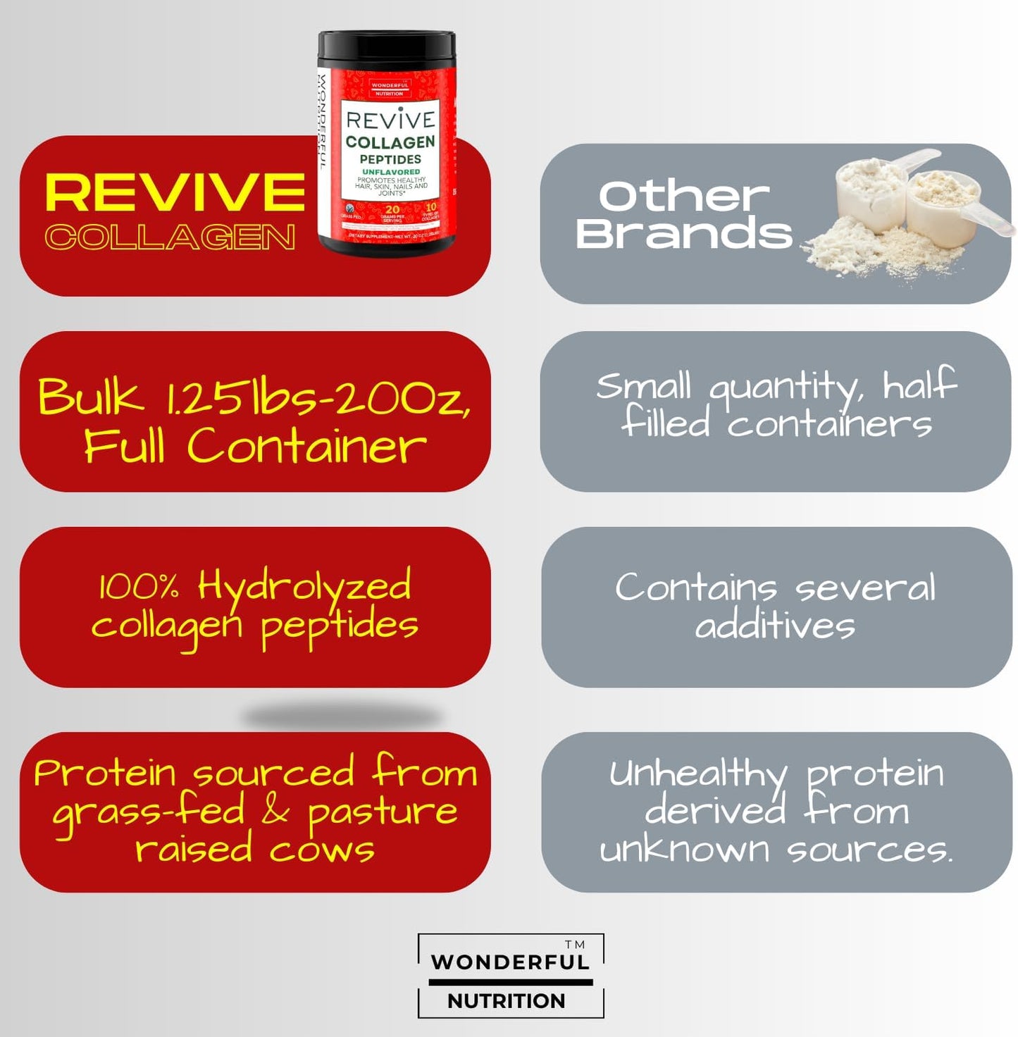 Grass-Fed Collagen Peptides Powder for Hair, Skin, Nails & Joints - Unflavored Hydrolyzed Collagen Supplements for Women and Men - 20Oz Pack for Aging Support