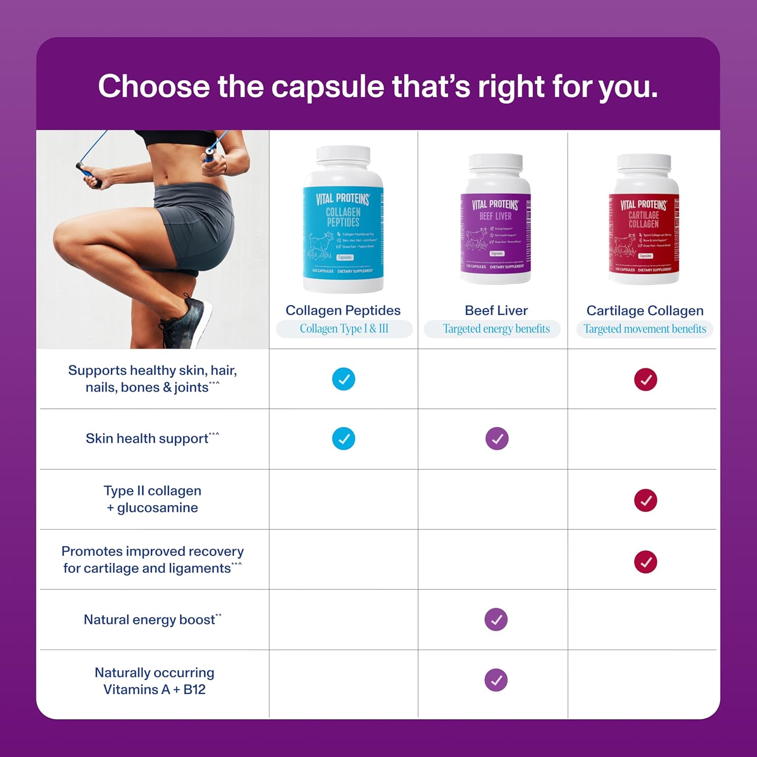 Grass-Fed Desiccated Beef Liver Capsules - 120 Pills, 750mg - Vital Proteins