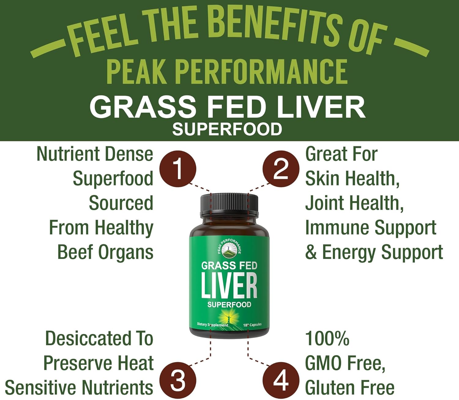 Grass Fed Desiccated Beef Liver Supplement - 180 Capsules of Grassfed Liver Superfood Pills, Natural Iron, Vitamins, Amino Acids - Immune Support