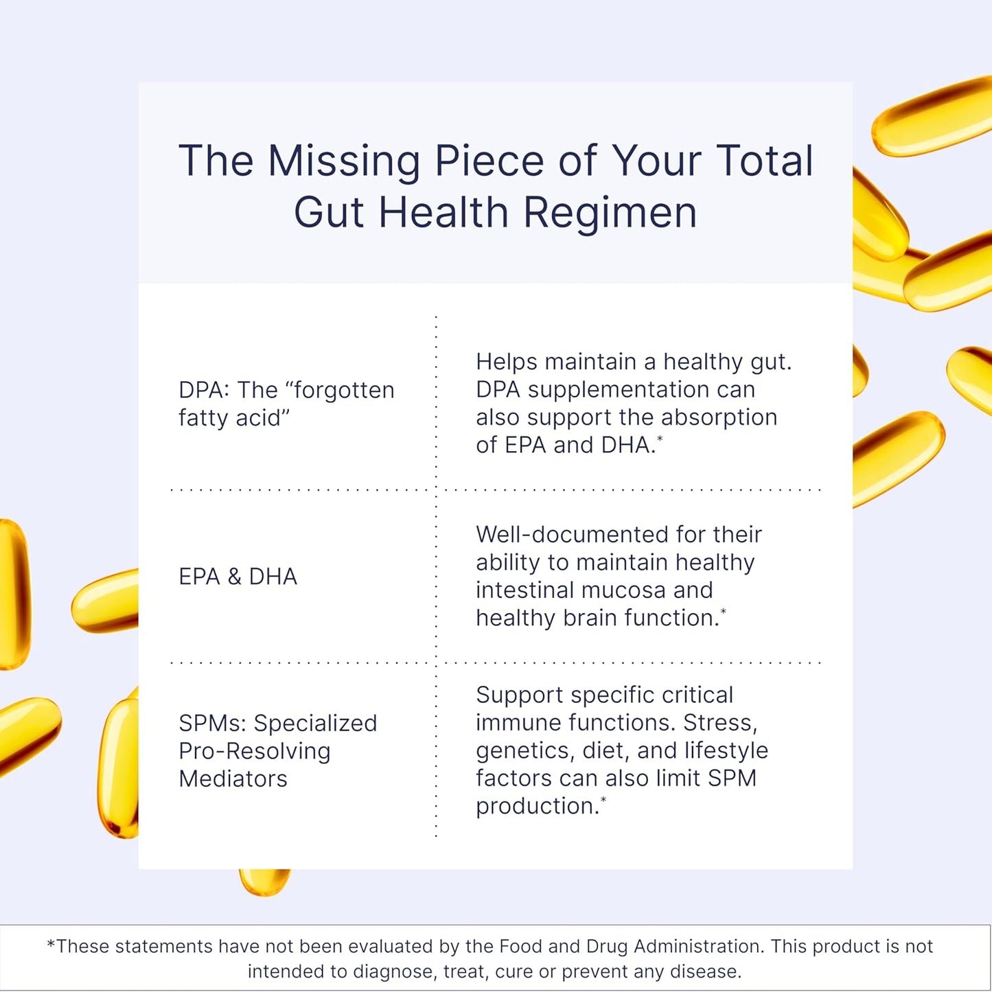 Gut Health Omega 3 Fish Oil Supplements - Microbiome Labs MegaMarine with EPA DHA DPA - Boost Immunity & Gut Barrier - 60 Softgels