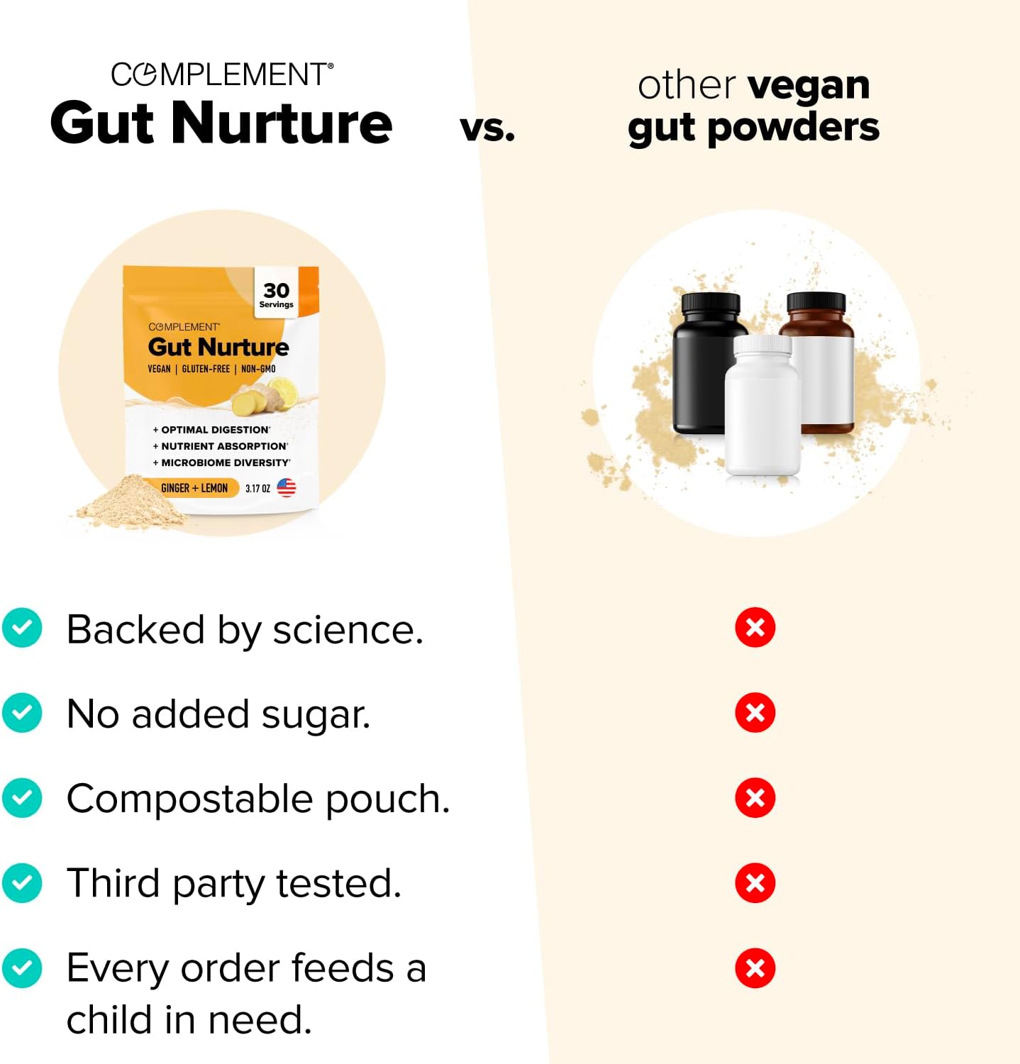 Gut Nourish Prebiotic + Postbiotic Superfood Powder with Ginger Root - 30 Servings for Digestive Health and Leaky Gut Repair