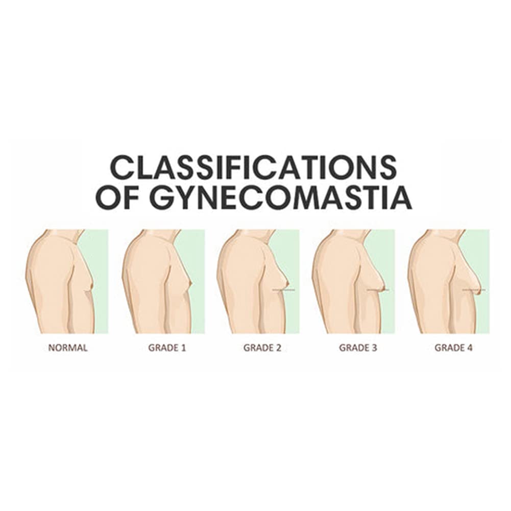 Gynecomastia Tightening Ginger Cream - Improves Elasticity & Burns Fats for Firm Male Chest Shape